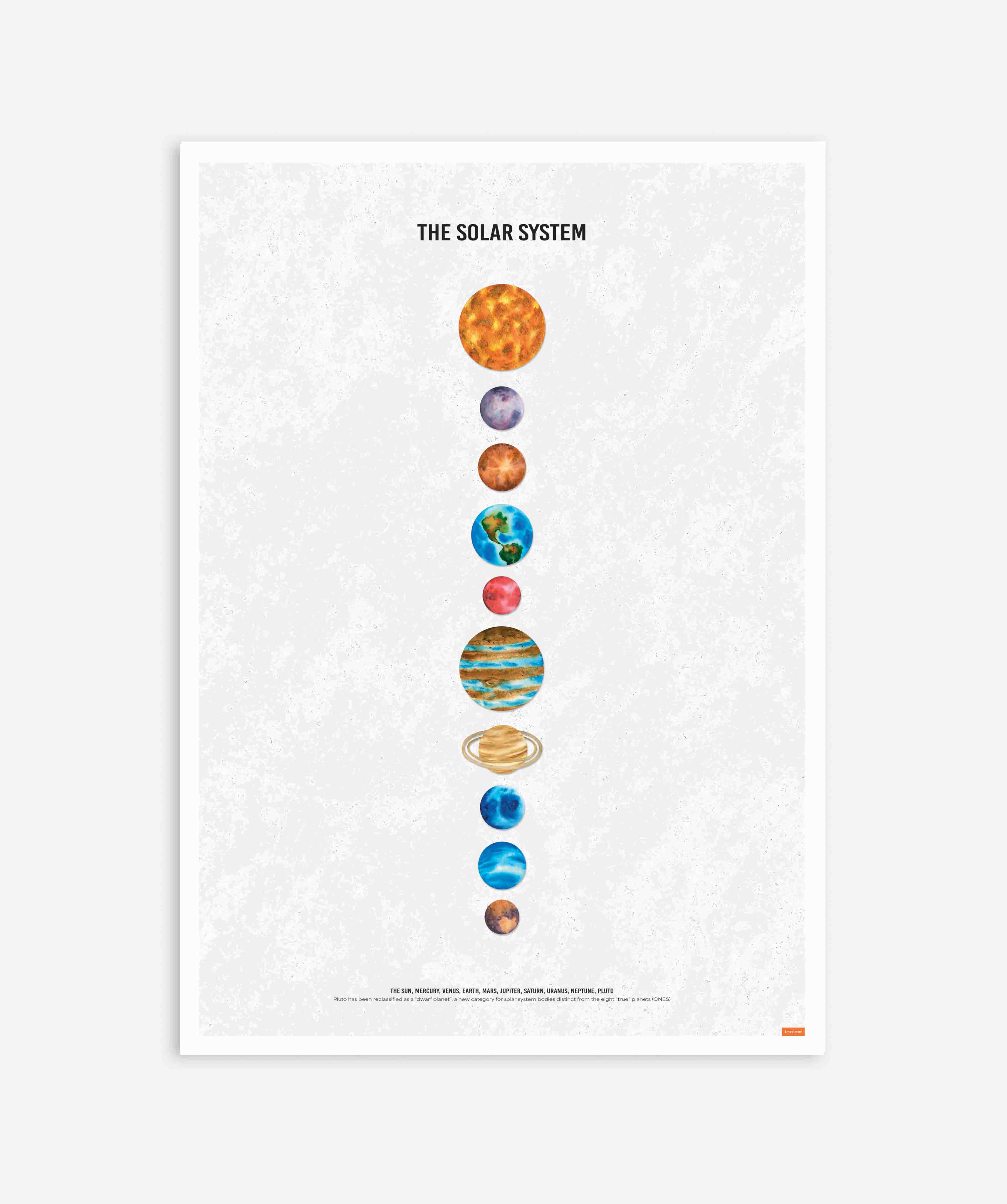 Solar System Poster