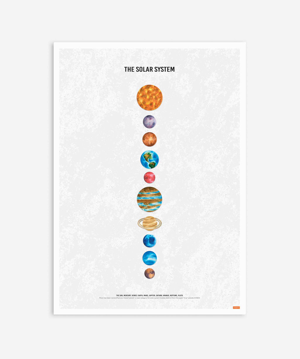 Solar System Poster